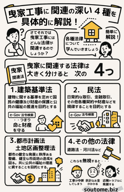 曳家　法律　民法　土地区画整理法